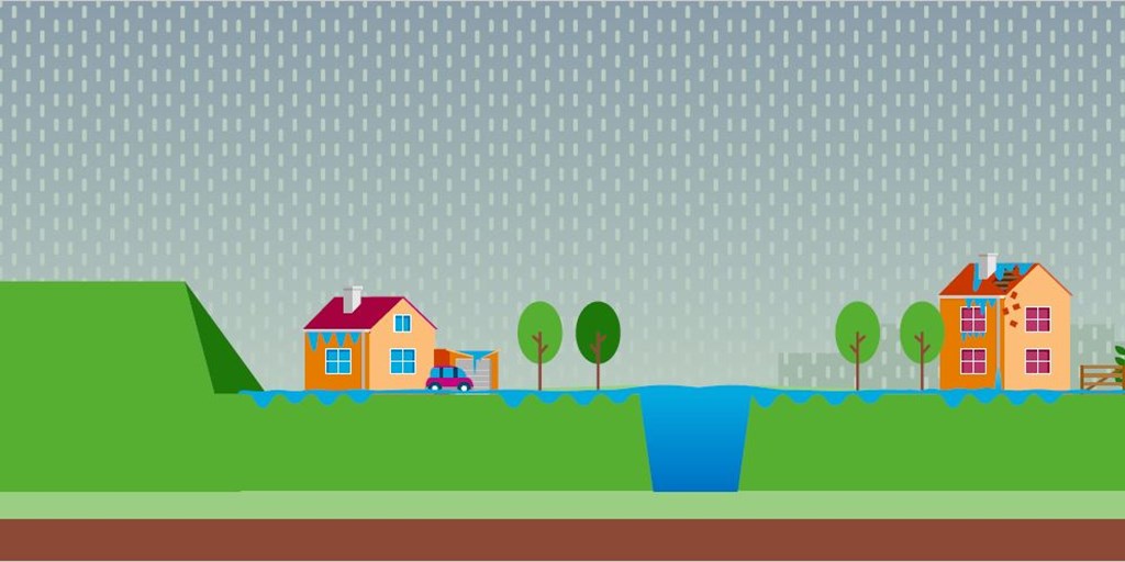 Animatie verzekeren tegen klimaatschade Amsterdam Weerproof