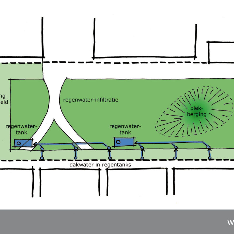 Regenwaterinfiltratie kaart van binnentuin Vrijburcht Amsterdam Weerproof