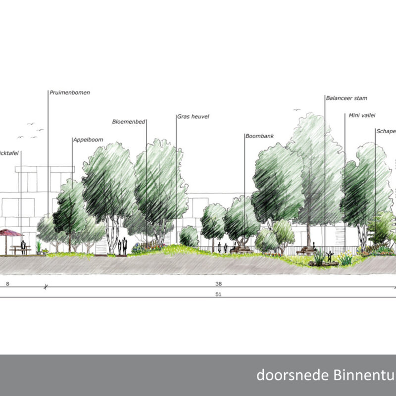 Binnentuin dwarsdoorsnede Vrijburcht Amsterdam Weerproof