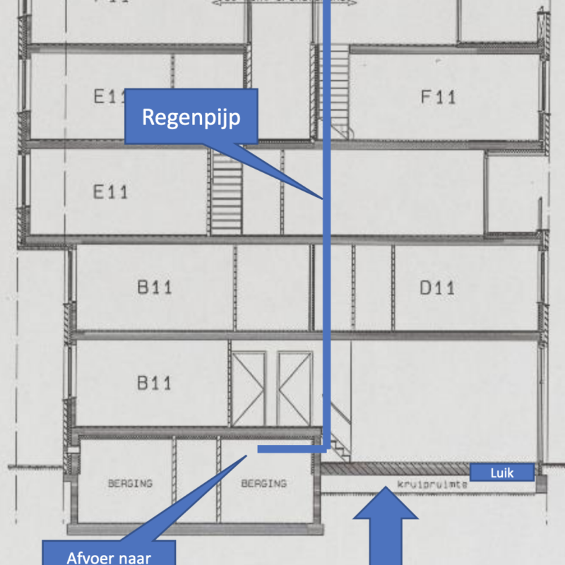 Dwarsdoorsnede van regenwateropvang in gebouw Amsterdam Weerproof
