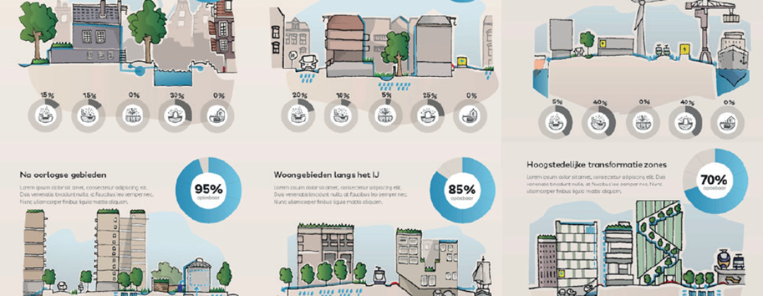 Infographic van de economische illustratie Amsterdam Weerproof