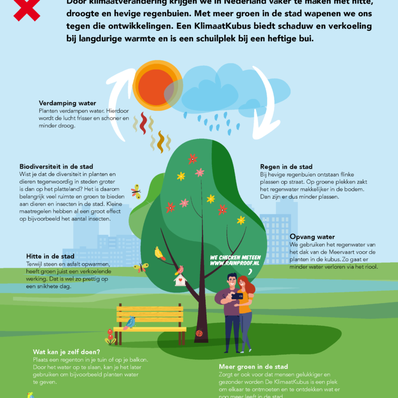 Klimaat Kubus infographic van gemeente Amsterdam Amsterdam Weerproof