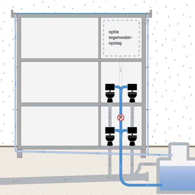 Toilet spoelen met regenwater in Loft4you Weerproof