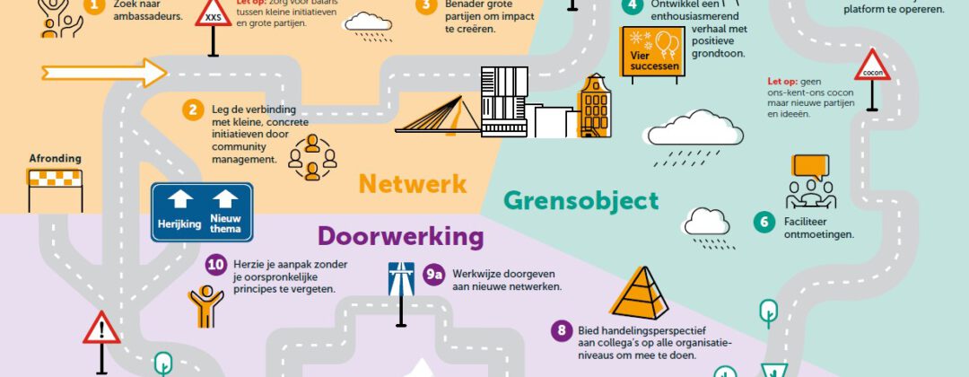 Routekaart voor grensobjecten Amsterdam Weerproof