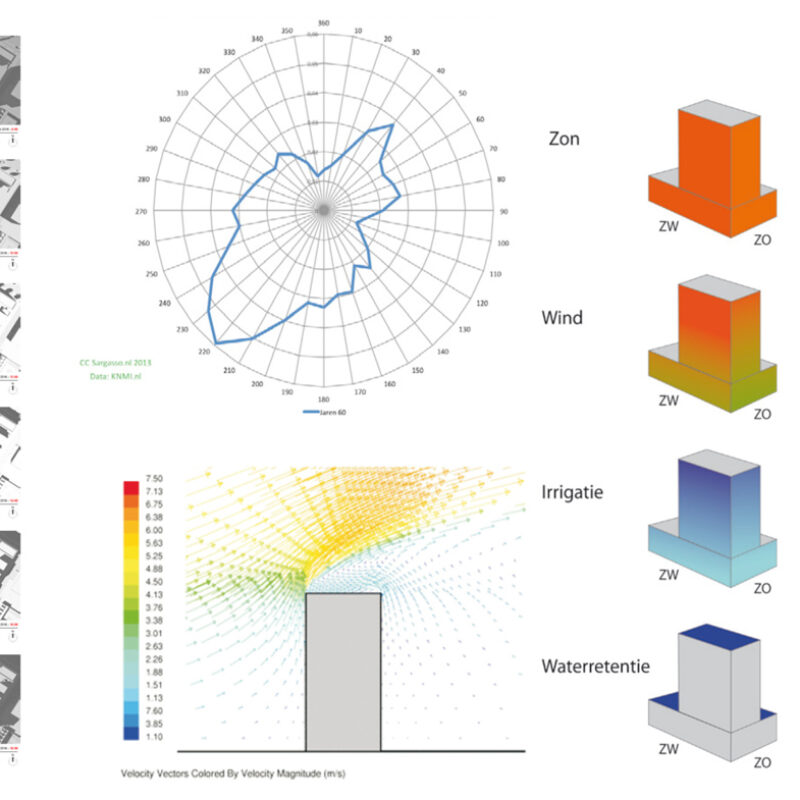 Kaarten, grafiek en modellen van verticaal landschap Amsterdam Weerproof