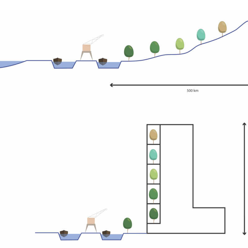 dwarsdoorsnede verticaal landschap Amsterdam Weerproof