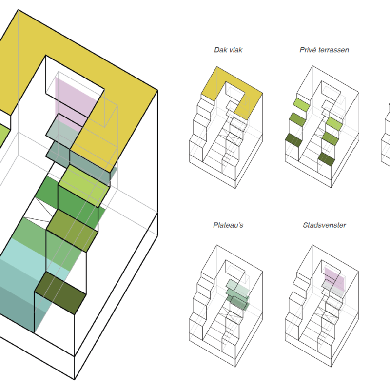 Animatie klimaatbestendige woningen Amsterdam Weerproof