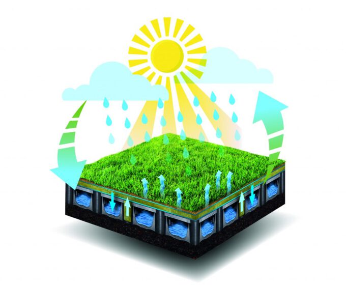 Dwarsdoorsnede waterbergend kunstgrasveld Amsterdam Weerproof