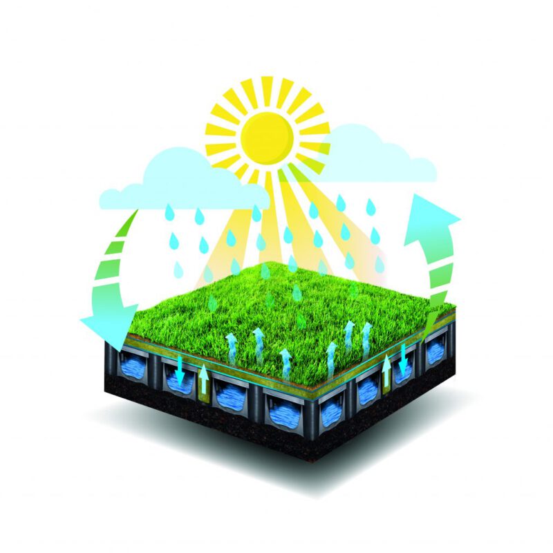 Dwarsdoorsnede waterbergend kunstgrasveld Amsterdam Weerproof