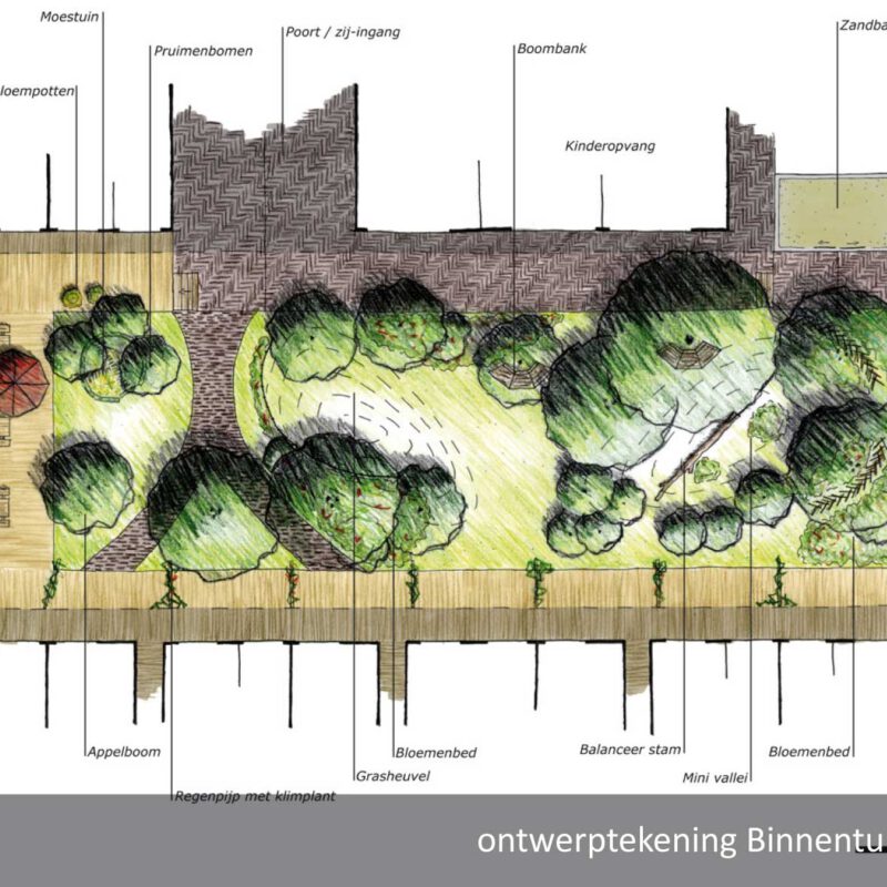 Kaart van binnentuin bij Vrijburcht Amsterdam Weerproof