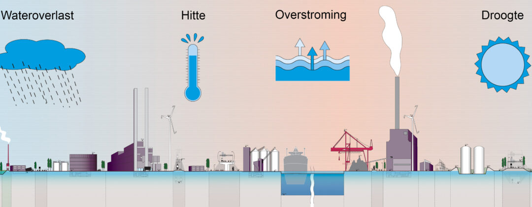 Dwarsdoorsnede van Westpoort klimaatstresstest Amsterdam Weerproof