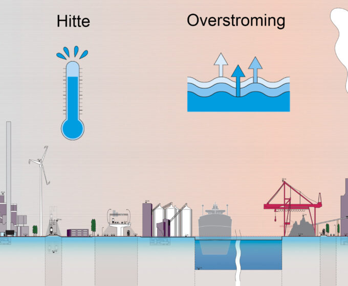 Dwarsdoorsnede van Westpoort klimaatstresstest Amsterdam Weerproof