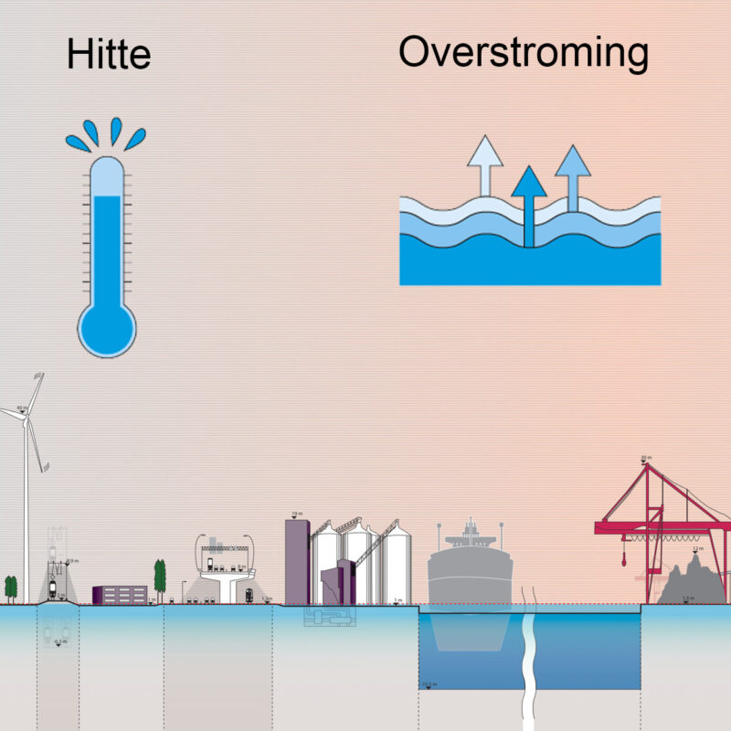 Dwarsdoorsnede van Westpoort klimaatstresstest Amsterdam Weerproof