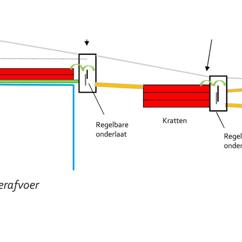 Dwarsdoorsnede van infiltratiekratten op parkeergarage Amsterdam Weerproof