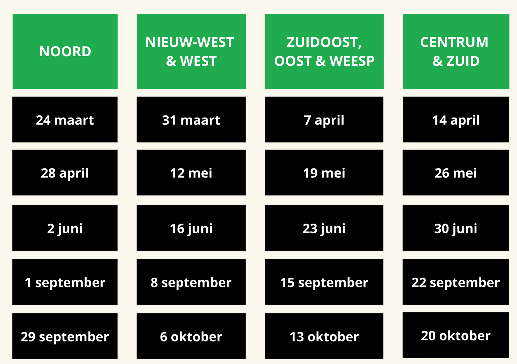 Weerproof tegelservice schema 2025